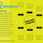 Business 3 image DATAQUEST DIGITAL Web Design & Development in Sydney NSW