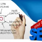 Business 5 image DGREAT SOLUTIONS Web Designer in Magill SA