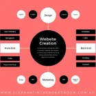 Business 5 image ELEPHANT IN THE BOARDROOM Website Design and Development in Melbourne VIC