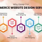 Business 8 image ELSNER TECHNOLOGIES PTY. LTD. Wordpress Development in Sydney NSW