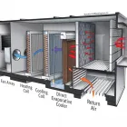 Business 11 image EVAPORATIVE COOLING MELBOURNE Plumbing in Melbourne VIC