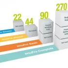 Business 1 image IMUPRO AUSTRALIA & NEW ZEALAND Food Intolerance Test in Sydney NSW