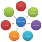 Business 2 image INTEGRAL BOOKKEEPING SOLUTIONS - ADELAIDE XERO BOOKKEEPERS Tax Preparation in Myrtle Bank SA