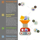 Business 1 image LOANSHUB Small Business Loans in Brisbane QLD