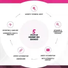 Business 2 image LOCAL FAME Seo Services in West Perth WA