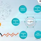 Business 5 image PARAGYTE TECHNOLOGIES Ms Sharepoint & Erp Systems Consultant in North Sydney NSW