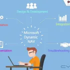 Business 9 image PARAGYTE TECHNOLOGIES Ms Sharepoint & Erp Systems Consultant in North Sydney NSW