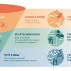 Business 2 image TERN Education in Indooroopilly QLD