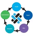Business 4 image THE MARKETING STRATEGY CO Writing Services in Sydney NSW
