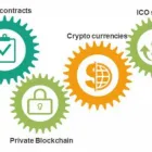 Business 5 image TOKYOTECHIE - BLOCKCHAIN DEVELOPMENT COMPANY Business Consultants in Sydney NSW