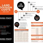 Business 5 image ZAINA STACEY Land Surveyors in Parkside SA