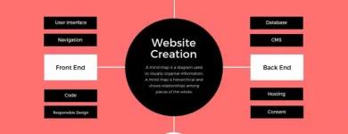 Business 5 image ELEPHANT IN THE BOARDROOM Website Design and Development in Melbourne VIC
