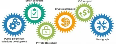 Business 5 image TOKYOTECHIE - BLOCKCHAIN DEVELOPMENT COMPANY Business Consultants in Sydney NSW