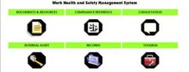 Business 3 image TRI-LINK PTY LIMITED Workplace Health in Sydney NSW